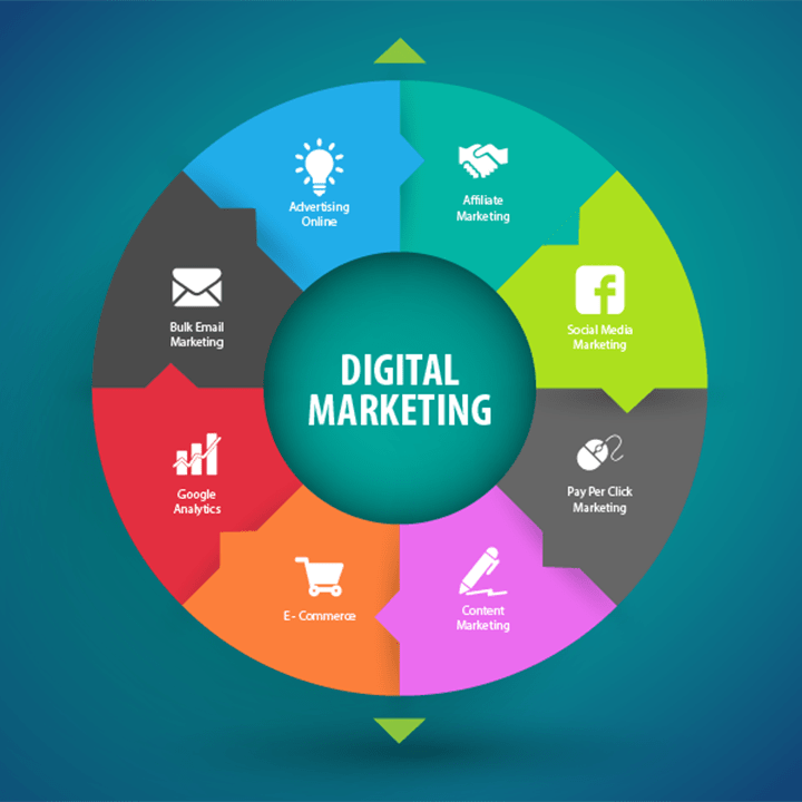 hal hal penting yang harus diperhatikan untuk usaha jasa konsultan digital marketing