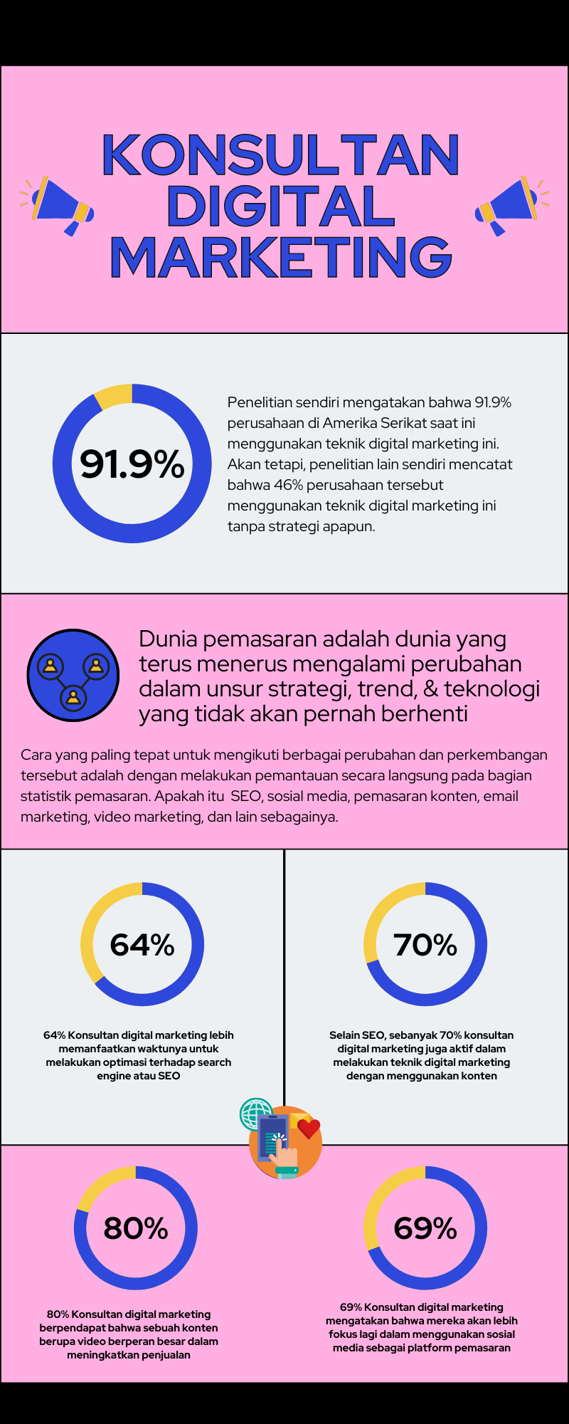 Infografis Jasa Konsultan Digital Marketing