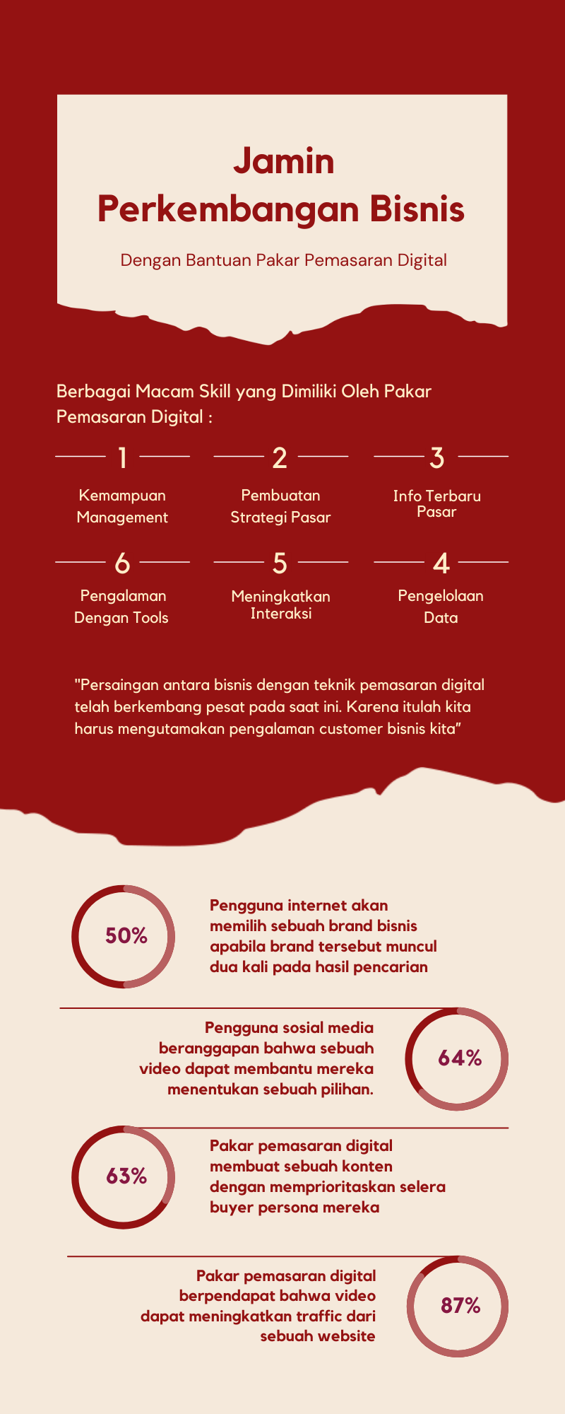 infografis pakar pemasaran digital