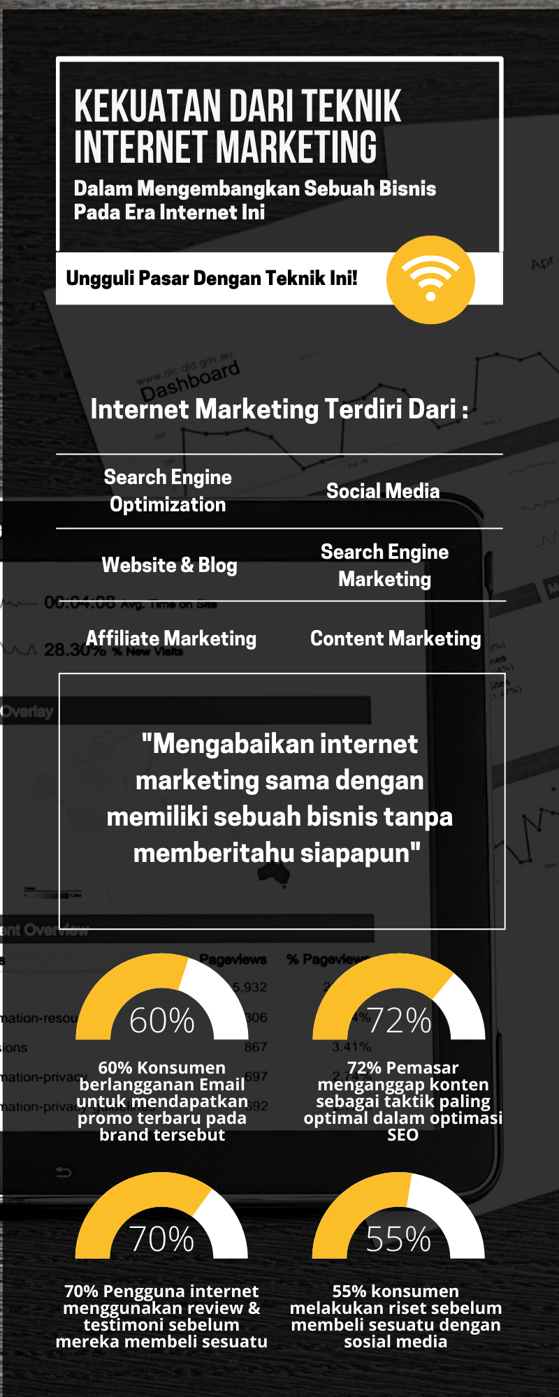 Infografis marketing digital internet