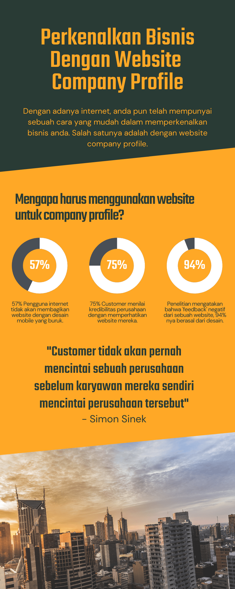 infografis jasa pembuatan website company profile serta harga desain web company profile