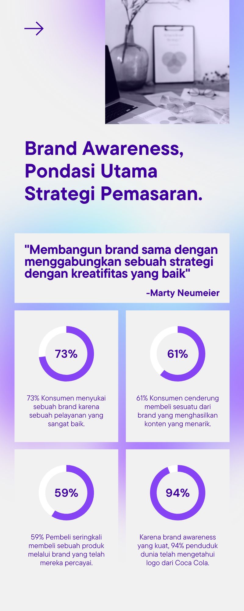 infografis brand awareness bisnis