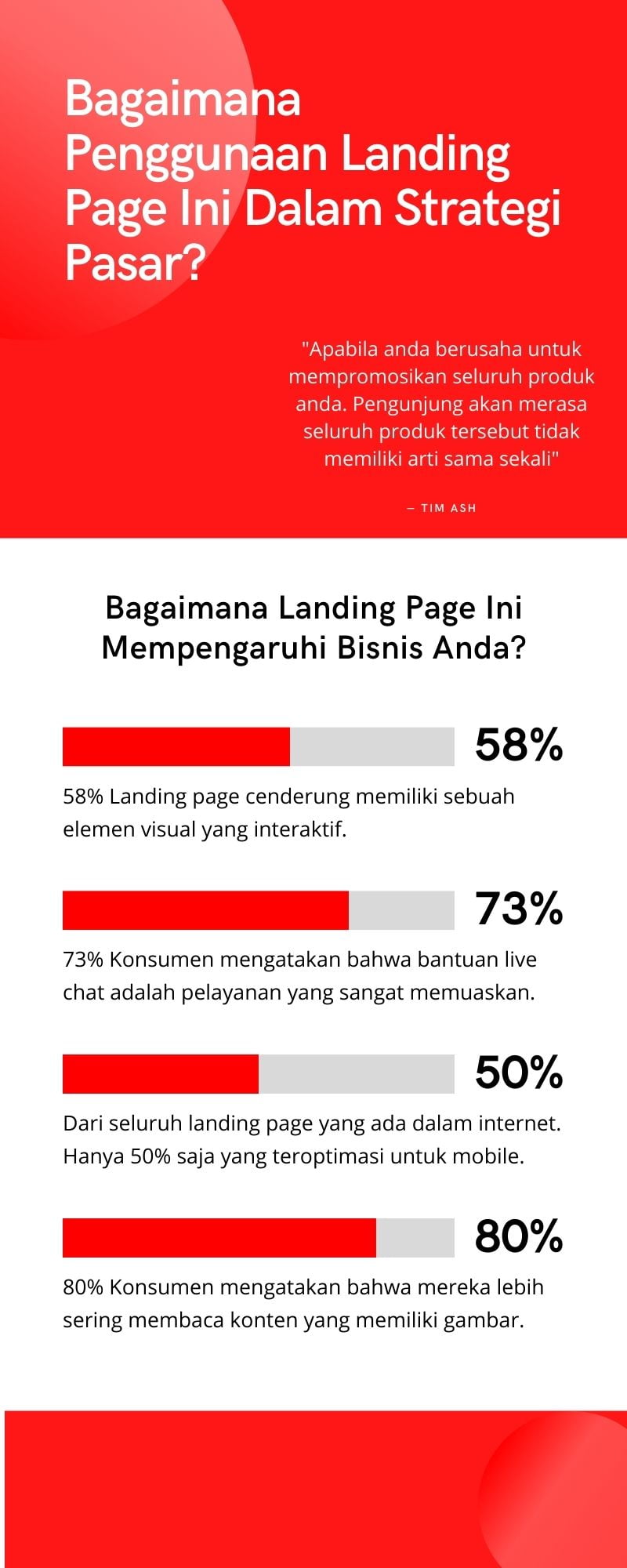 infografis jasa pembuatan landing page