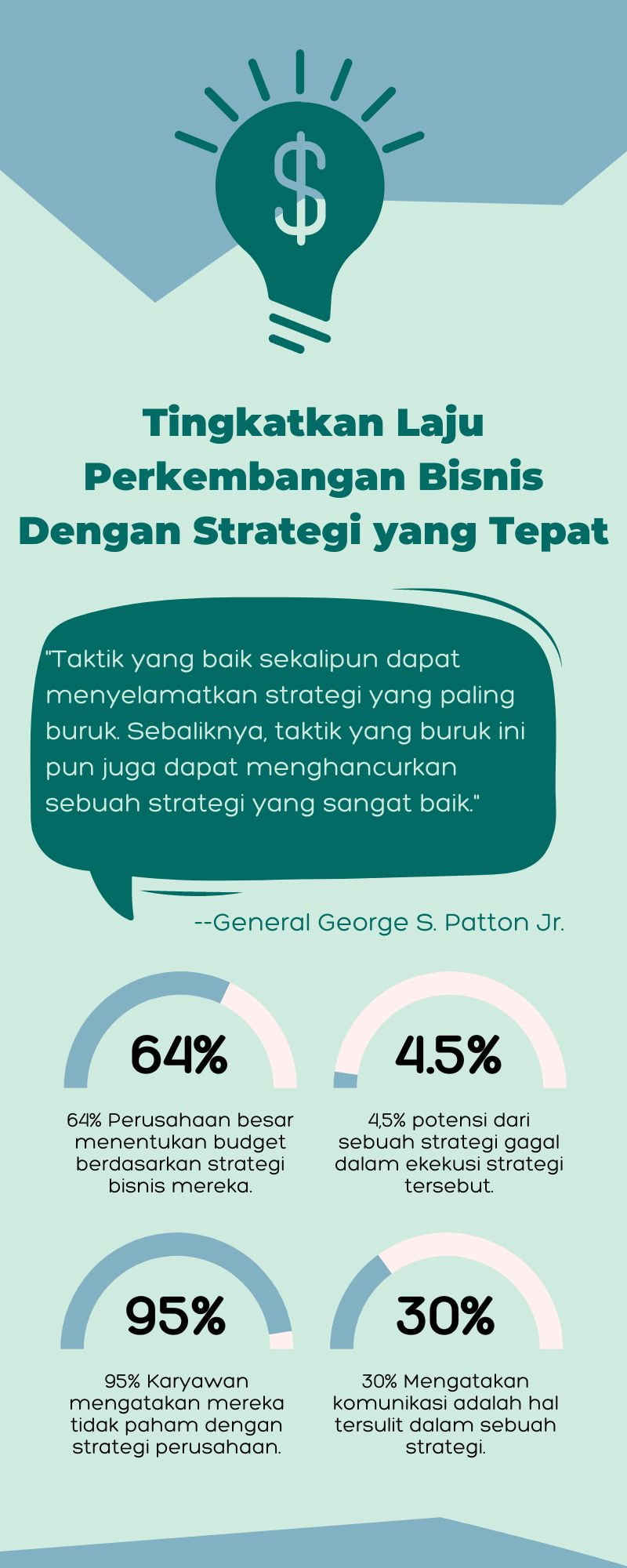 infografis strategi bisnis