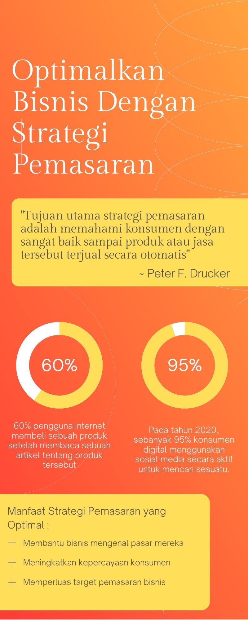 infografis strategi pemasaran